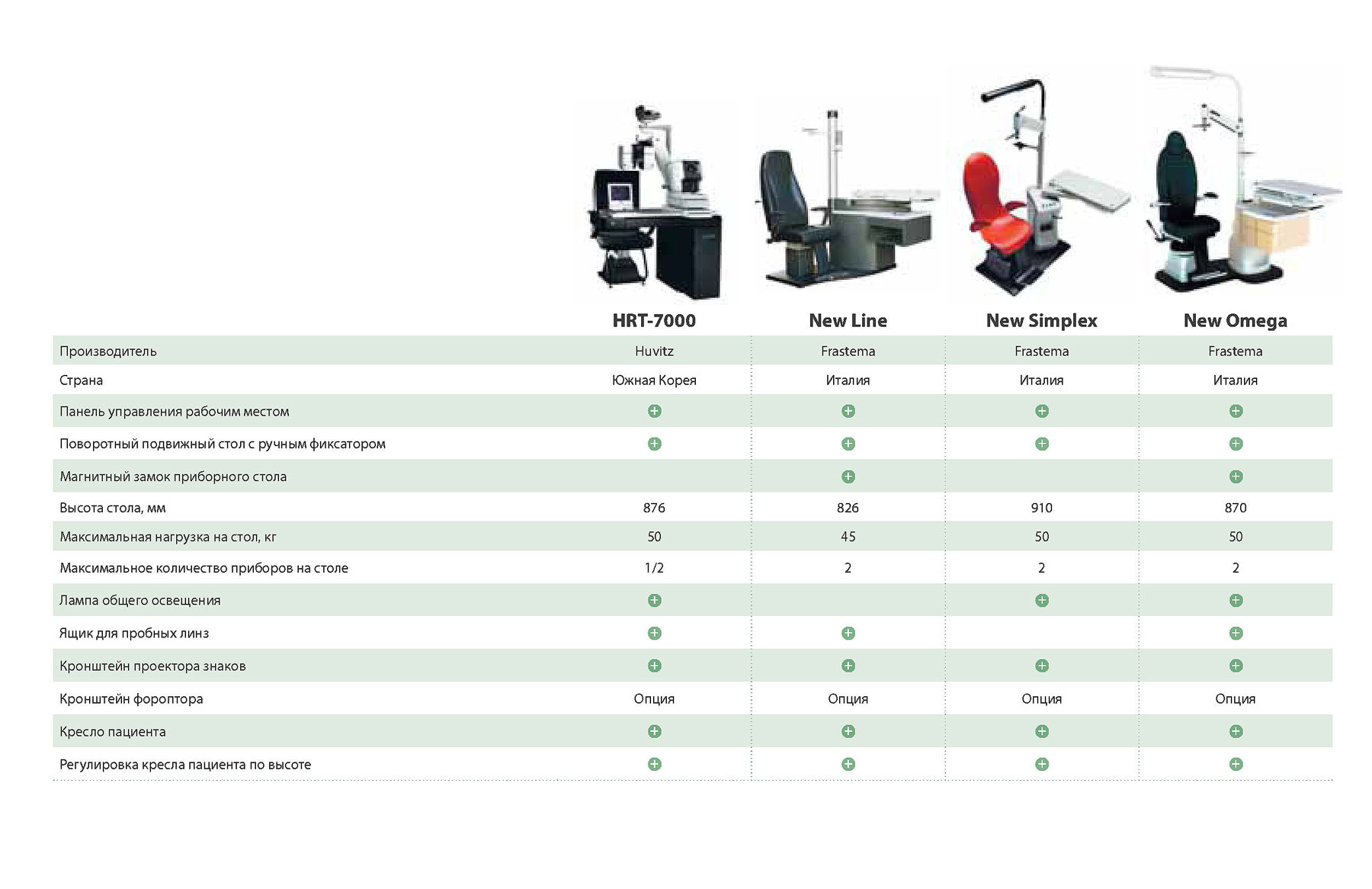 Сравнение моделей рабочих мест офтальмолога